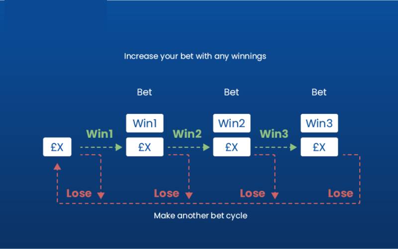 Cách Tính Cược Xiên Trong Cá Độ Bóng Đá - Chơi Bao Win